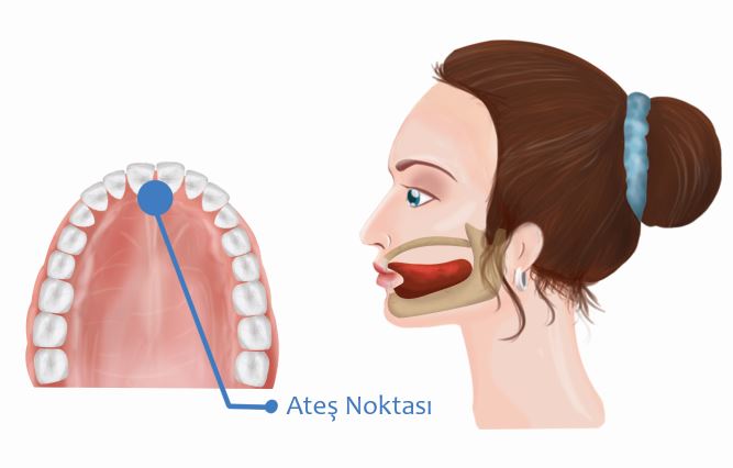 ATEŞ NOKTASI NEDİR